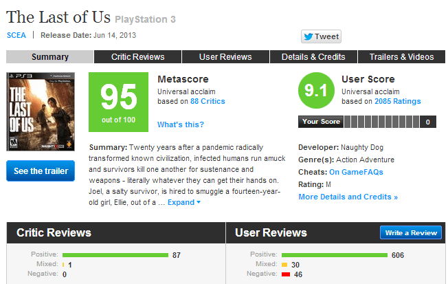 This score is almost unheard of in modern gaming!