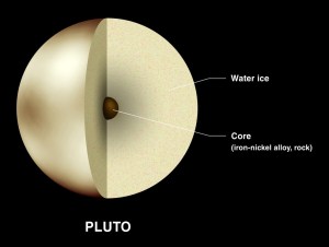 Whoops! Wrong Pluto!