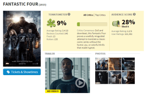 Wait... 28% liked it? That's 1 our of 4 people! I call shenanigans!