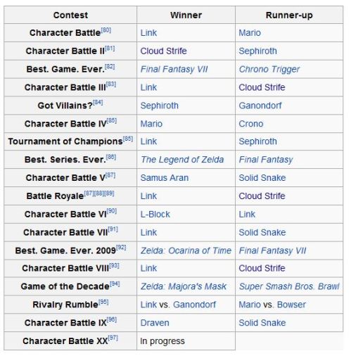 gamefaqs character battles