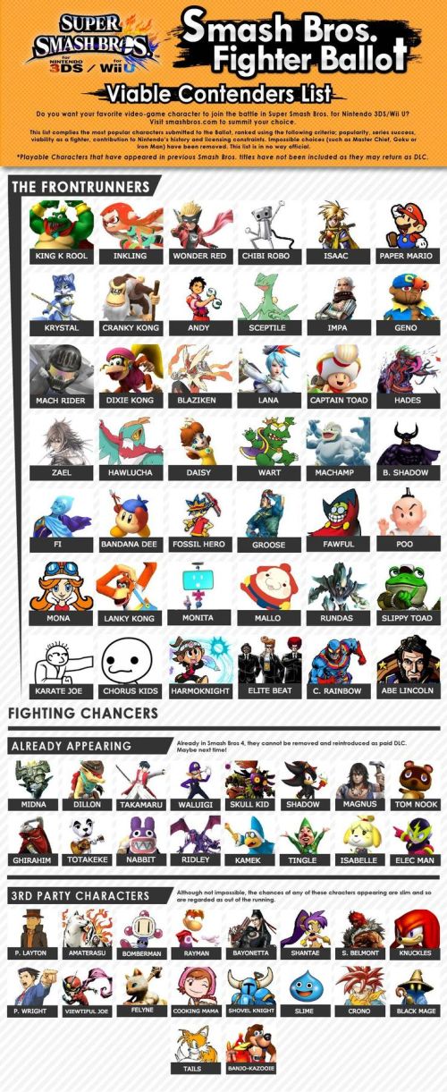 poll results based on surveys