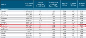 At least we're not in last place?