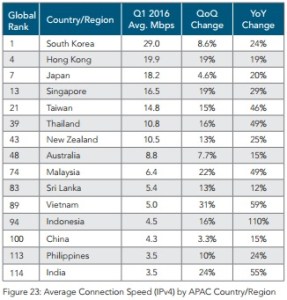 At least we're not in last place?