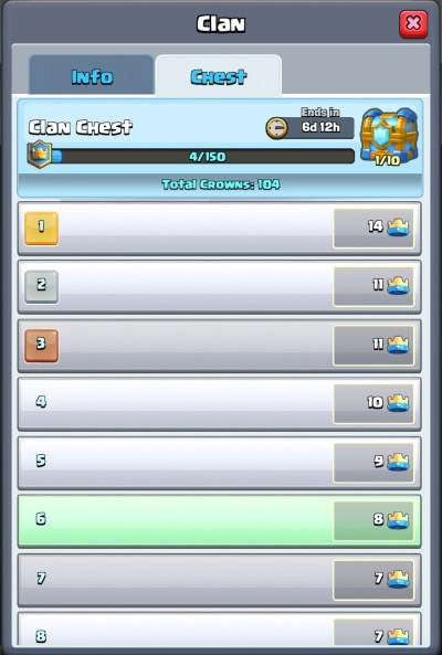 clan-chest-tally