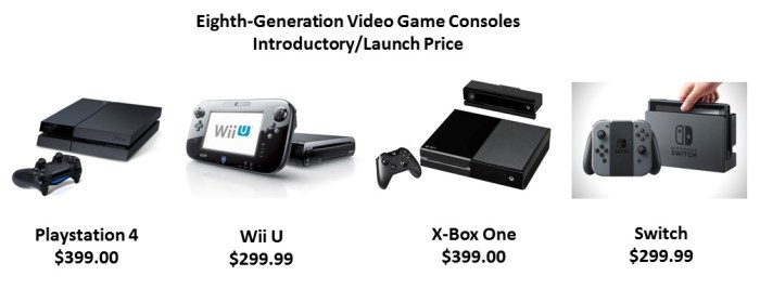 launch-price-comparison