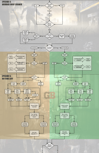 Kinda like reading a walkthrough for The Walking Dead